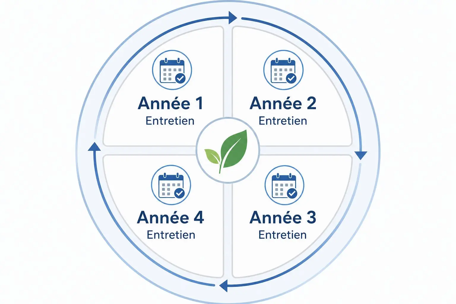 Cycle d’entretien triennal d’une pompe à chaleur air-eau avec vérifications annuelles et geste écologique